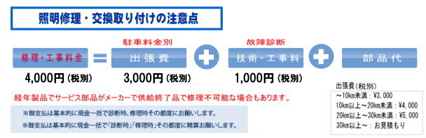 福島市 伊達市周辺の照明工事 ランプ交換 照明器具交換工事 アンテナ Led照明工事など電気工事ならクレア福島へ