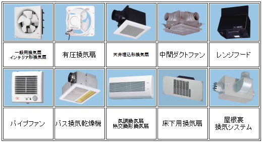 福島市 伊達市周辺の換気扇交換 換気扇掃除 交換 修理 ご相談無料 クレア福島